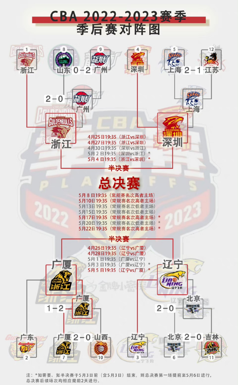内马尔能重回CBA四强冲上热搜(2025内马尔现在在哪个俱乐部了) 内马尔能重回CBA四强冲上热搜(2025内马尔现在在哪个俱乐部了)